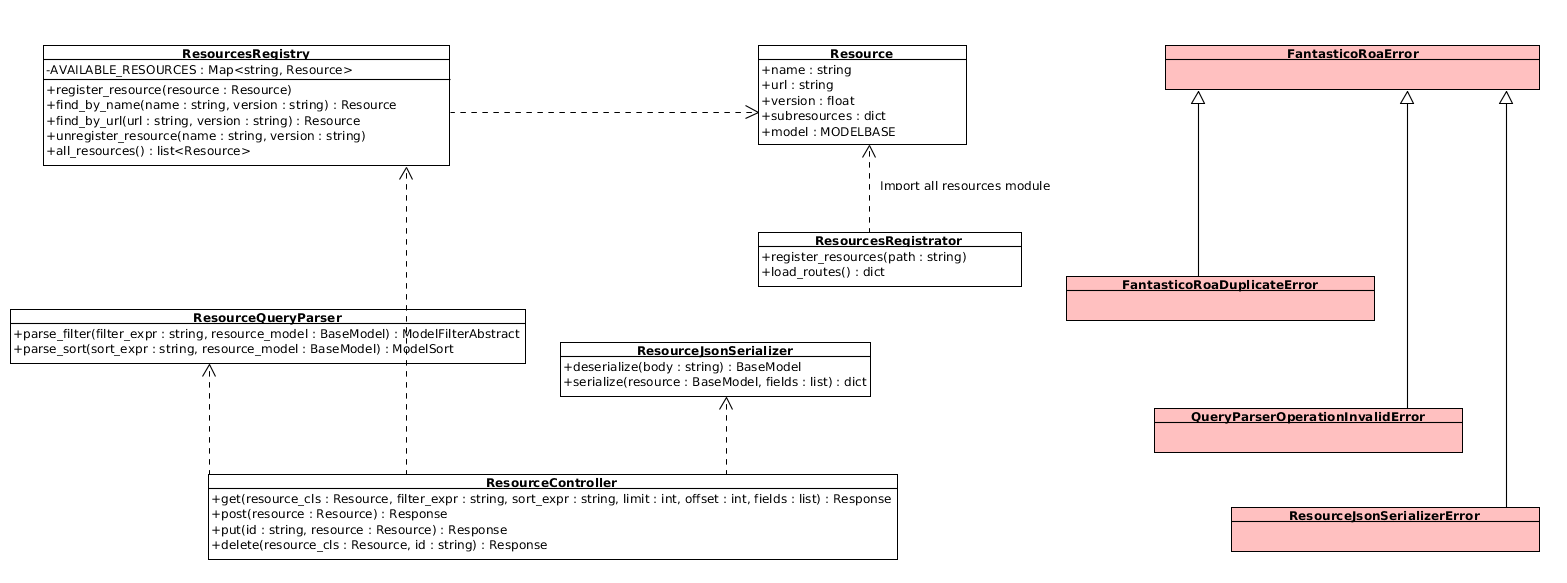 ../../_images/roa_classes.png