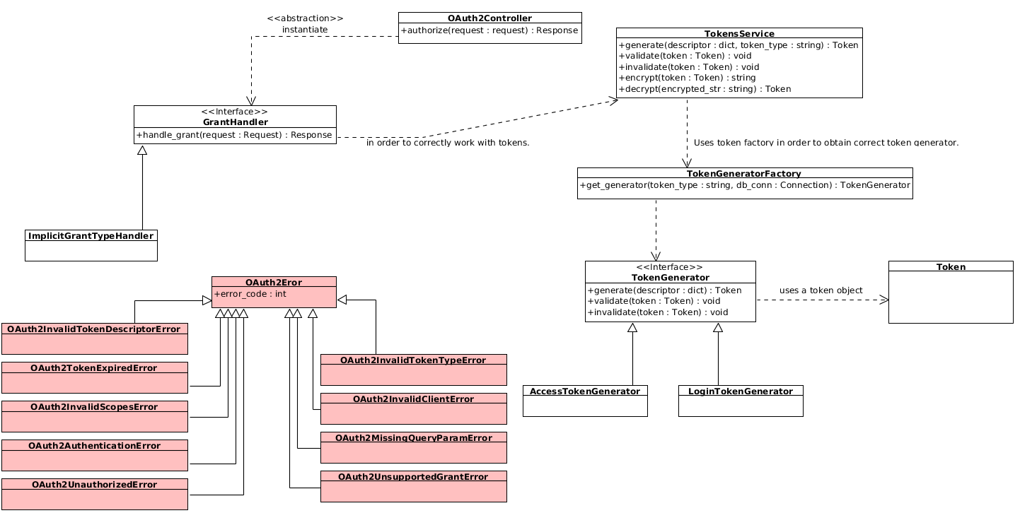 ../../_images/oauth2_overview.png